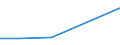 ISIC-Code: 1010 Processing/preserving of meat / Table: Domestic Output / Reporting Country: Bosnia and Herzegovina (Unit: 1000 current US Dollars)