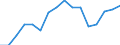 ISIC-Code: 1010 Processing/preserving of meat / Table: Domestic Output / Reporting Country: Cabo Verde (Unit: 1000 current US Dollars)