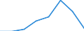 ISIC-Code: 1010 Processing/preserving of meat / Table: Domestic Output / Reporting Country: Estonia (Unit: 1000 current US Dollars)