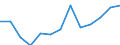 ISIC-Code: 1010 Processing/preserving of meat / Table: Domestic Output / Reporting Country: Fiji (Unit: 1000 current US Dollars)