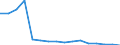 ISIC-Code: 1010 Processing/preserving of meat / Table: Domestic Output / Reporting Country: Georgia (Unit: 1000 current US Dollars)