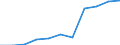 ISIC-Code: 1010 Processing/preserving of meat / Table: Domestic Output / Reporting Country: Kenya (Unit: 1000 current US Dollars)