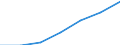 ISIC-Code: 1010 Processing/preserving of meat / Table: Domestic Output / Reporting Country: Latvia (Unit: 1000 current US Dollars)