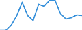 ISIC-Code: 1010 Processing/preserving of meat / Table: Domestic Output / Reporting Country: Lithuania (Unit: 1000 current US Dollars)