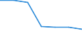 ISIC-Code: 1010 Processing/preserving of meat / Table: Domestic Output / Reporting Country: Romania (Unit: 1000 current US Dollars)