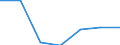 ISIC-Code: 1010 Processing/preserving of meat / Table: Domestic Output / Reporting Country: Senegal (Unit: 1000 current US Dollars)