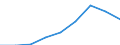 ISIC-Code: 1010 Processing/preserving of meat / Table: Domestic Output / Reporting Country: Singapore (Unit: 1000 current US Dollars)