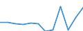 ISIC-Code: 1010 Processing/preserving of meat / Table: Domestic Output / Reporting Country: Slovakia (Unit: 1000 current US Dollars)