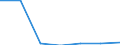 ISIC-Code: 1010 Processing/preserving of meat / Table: Domestic Output / Reporting Country: Switzerland (Unit: 1000 current US Dollars)