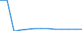 ISIC-Code: 1010 Processing/preserving of meat / Table: Domestic Output / Reporting Country: Ukraine (Unit: 1000 current US Dollars)