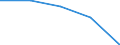 ISIC-Code: 15 Food and beverages / Table: 01 Establishments / Reporting Country: Gabon (Deviations from ISIC:Data were converted from ISIC Revision 2 to ISIC Revision 3. / Data Supplier:Direction g?n?rale de la statistique et des ?tudes ?conomiques Minist?re de la planification et de l'environnement et du tourisme Libereville. / : / : / : / : / : / : / : / : / : / : / : / : / : / :)