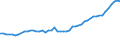 ISIC-Code: 15 Food and beverages / Table: 01 Establishments / Reporting Country: China, Macao SAR (Data Supplier:Statistics and Census Service Macao SAR. / Scope:All establishments. / Reference Period:Calendar year. / Source:Industrial survey. / : / : / : / : / : / : / : / : / : / : / : / : / : / :)