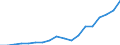 ISIC-Code: 151 Processed meat,fish,fruit,vegetables,fats / Table: 01 Establishments / Reporting Country: Kyrgyzstan (Source:Annual industrial survey. / Reference Period:Calendar year. / Related national publications:None reported.)