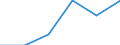 Urban audit indicator: Population with the place of residence in the same dwelling, in the year before / Geopolitical entity (declaring): Bruxelles/Brussel (greater city)