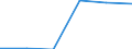 Urban audit indicator: Population with the place of residence in the same dwelling, in the year before / Geopolitical entity (declaring): Liège (greater city)