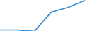 Urban audit indicator: Population with the place of residence in the same dwelling, in the year before / Geopolitical entity (declaring): Namur