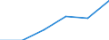 Urban audit indicator: Population with the place of residence in the same dwelling, in the year before / Geopolitical entity (declaring): Leuven