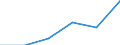 Urban audit indicator: Population with the place of residence in the same dwelling, in the year before / Geopolitical entity (declaring): Kortrijk (greater city)