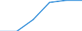Urban audit indicator: Population with the place of residence in the same dwelling, in the year before / Geopolitical entity (declaring): Oostende (greater city)