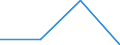 Urban audit indicator: Population with the place of residence in the same dwelling, in the year before / Geopolitical entity (declaring): München