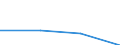 Urban audit indicator: Population with the place of residence in the same dwelling, in the year before / Geopolitical entity (declaring): Düsseldorf