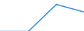 Urban audit indicator: Population with the place of residence in the same dwelling, in the year before / Geopolitical entity (declaring): Bremen