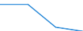 Urban audit indicator: Population with the place of residence in the same dwelling, in the year before / Geopolitical entity (declaring): Magdeburg