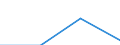 Urban audit indicator: Population with the place of residence in the same dwelling, in the year before / Geopolitical entity (declaring): Wiesbaden