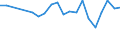 Urban audit indicator: Infant mortality per year / Geopolitical entity (declaring): Bonn