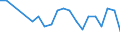 Urban audit indicator: Infant Mortality per year / Geopolitical entity (declaring): Regensburg