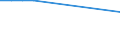 Urban audit indicator: Private households (excluding institutional households) / Geopolitical entity (declaring): Kempten (Allgäu)