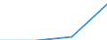 Urban audit indicator: Population with the place of residence in the same dwelling, in the year before / Geopolitical entity (declaring): Antwerpen