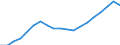 Unit of measure: Thousand / Activity and employment status: Employed persons / Statistical classification of economic activities in the European Community (NACE Rev. 2): Total - all NACE activities / Territorial typology: Predominantly urban regions / Geopolitical entity (reporting): European Union - 27 countries (from 2020)