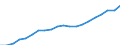 Unit of measure: Thousand / Activity and employment status: Employed persons / Statistical classification of economic activities in the European Community (NACE Rev. 2): Total - all NACE activities / Territorial typology: Predominantly urban regions / Geopolitical entity (reporting): Belgium