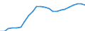 Unit of measure: Thousand / Activity and employment status: Employed persons / Statistical classification of economic activities in the European Community (NACE Rev. 2): Total - all NACE activities / Territorial typology: Predominantly urban regions / Geopolitical entity (reporting): Bulgaria
