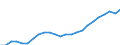 Unit of measure: Thousand / Activity and employment status: Employed persons / Statistical classification of economic activities in the European Community (NACE Rev. 2): Total - all NACE activities / Territorial typology: Predominantly urban regions / Geopolitical entity (reporting): Denmark