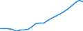 Unit of measure: Thousand / Activity and employment status: Employed persons / Statistical classification of economic activities in the European Community (NACE Rev. 2): Total - all NACE activities / Territorial typology: Predominantly urban regions / Geopolitical entity (reporting): Germany