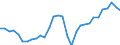 Unit of measure: Thousand / Activity and employment status: Employed persons / Statistical classification of economic activities in the European Community (NACE Rev. 2): Total - all NACE activities / Territorial typology: Predominantly urban regions / Geopolitical entity (reporting): Estonia