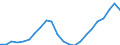 Unit of measure: Thousand / Activity and employment status: Employed persons / Statistical classification of economic activities in the European Community (NACE Rev. 2): Total - all NACE activities / Territorial typology: Predominantly urban regions / Geopolitical entity (reporting): Ireland