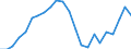 Unit of measure: Thousand / Activity and employment status: Employed persons / Statistical classification of economic activities in the European Community (NACE Rev. 2): Total - all NACE activities / Territorial typology: Predominantly urban regions / Geopolitical entity (reporting): Greece