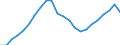 Unit of measure: Thousand / Activity and employment status: Employed persons / Statistical classification of economic activities in the European Community (NACE Rev. 2): Total - all NACE activities / Territorial typology: Predominantly urban regions / Geopolitical entity (reporting): Spain