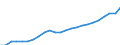 Unit of measure: Thousand / Activity and employment status: Employed persons / Statistical classification of economic activities in the European Community (NACE Rev. 2): Total - all NACE activities / Territorial typology: Predominantly urban regions / Geopolitical entity (reporting): France