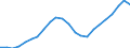 Unit of measure: Thousand / Activity and employment status: Employed persons / Statistical classification of economic activities in the European Community (NACE Rev. 2): Total - all NACE activities / Territorial typology: Predominantly urban regions / Geopolitical entity (reporting): Croatia