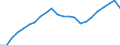 Unit of measure: Thousand / Activity and employment status: Employed persons / Statistical classification of economic activities in the European Community (NACE Rev. 2): Total - all NACE activities / Territorial typology: Predominantly urban regions / Geopolitical entity (reporting): Italy