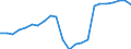 Unit of measure: Thousand / Activity and employment status: Employed persons / Statistical classification of economic activities in the European Community (NACE Rev. 2): Total - all NACE activities / Territorial typology: Predominantly urban regions / Geopolitical entity (reporting): Latvia