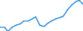 Unit of measure: Thousand / Activity and employment status: Employed persons / Statistical classification of economic activities in the European Community (NACE Rev. 2): Total - all NACE activities / Territorial typology: Predominantly urban regions / Geopolitical entity (reporting): Lithuania