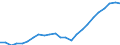 Unit of measure: Thousand / Activity and employment status: Employed persons / Statistical classification of economic activities in the European Community (NACE Rev. 2): Total - all NACE activities / Territorial typology: Predominantly urban regions / Geopolitical entity (reporting): Hungary