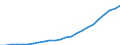 Unit of measure: Thousand / Activity and employment status: Employed persons / Statistical classification of economic activities in the European Community (NACE Rev. 2): Total - all NACE activities / Territorial typology: Predominantly urban regions / Geopolitical entity (reporting): Malta
