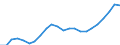 Unit of measure: Thousand / Activity and employment status: Employed persons / Statistical classification of economic activities in the European Community (NACE Rev. 2): Total - all NACE activities / Territorial typology: Predominantly urban regions / Geopolitical entity (reporting): Netherlands