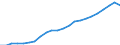 Unit of measure: Thousand / Activity and employment status: Employed persons / Statistical classification of economic activities in the European Community (NACE Rev. 2): Total - all NACE activities / Territorial typology: Predominantly urban regions / Geopolitical entity (reporting): Austria
